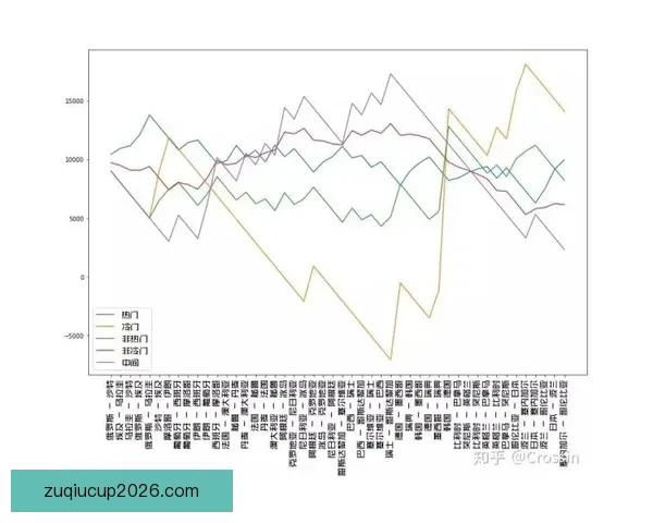 世界杯竞猜赔率剧烈波动分析及其背后原因探讨